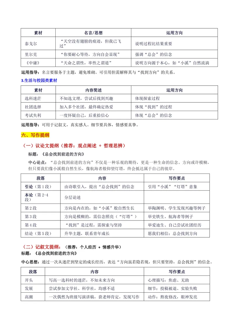 《26届山东七市（临沂、济宁、日照、潍坊等七市）联考“总会找到前进的方向”写作系统指导-备战2026年高考语文各地名校模考卷作文导写_专项复习_2026年-语文专项复习》第4页预览