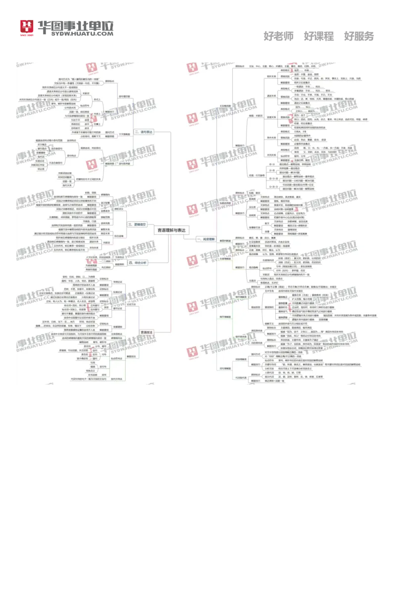 《言语理解与表达--思维导图_3539.2027北京定向选调_052027行测资料（名师笔记+技巧+必考点）_02行测思维导图_HT》第1页预览