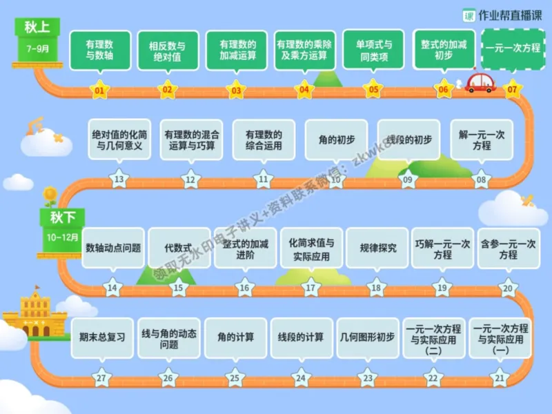 《13.课堂笔记主讲课中笔记_2025初一网课_25初一数学_25初一赵岩数学（作业帮）_暑期班A+班_课堂笔记》第4页预览