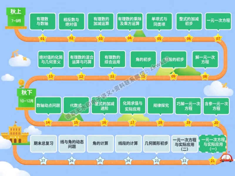 《16.课堂笔记主讲课中笔记_2025初一网课_25初一数学_25初一赵岩数学（作业帮）_秋季下-秋季班A+_课堂笔记》第2页预览