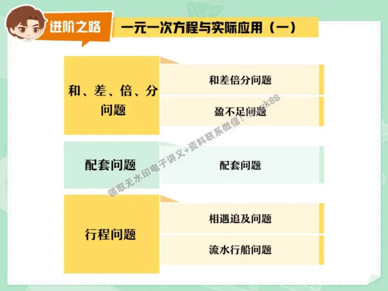 《16.课堂笔记主讲课中笔记_2025初一网课_25初一数学_25初一赵岩数学（作业帮）_秋季下-秋季班A+_课堂笔记》第6页预览
