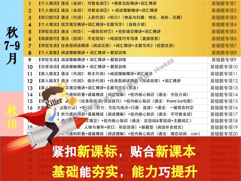 《15.课堂笔记主讲课中笔记_2025初一网课_25初一英语_25初一林淼英语（作业帮）_暑期班A+班_课堂笔记》第7页预览