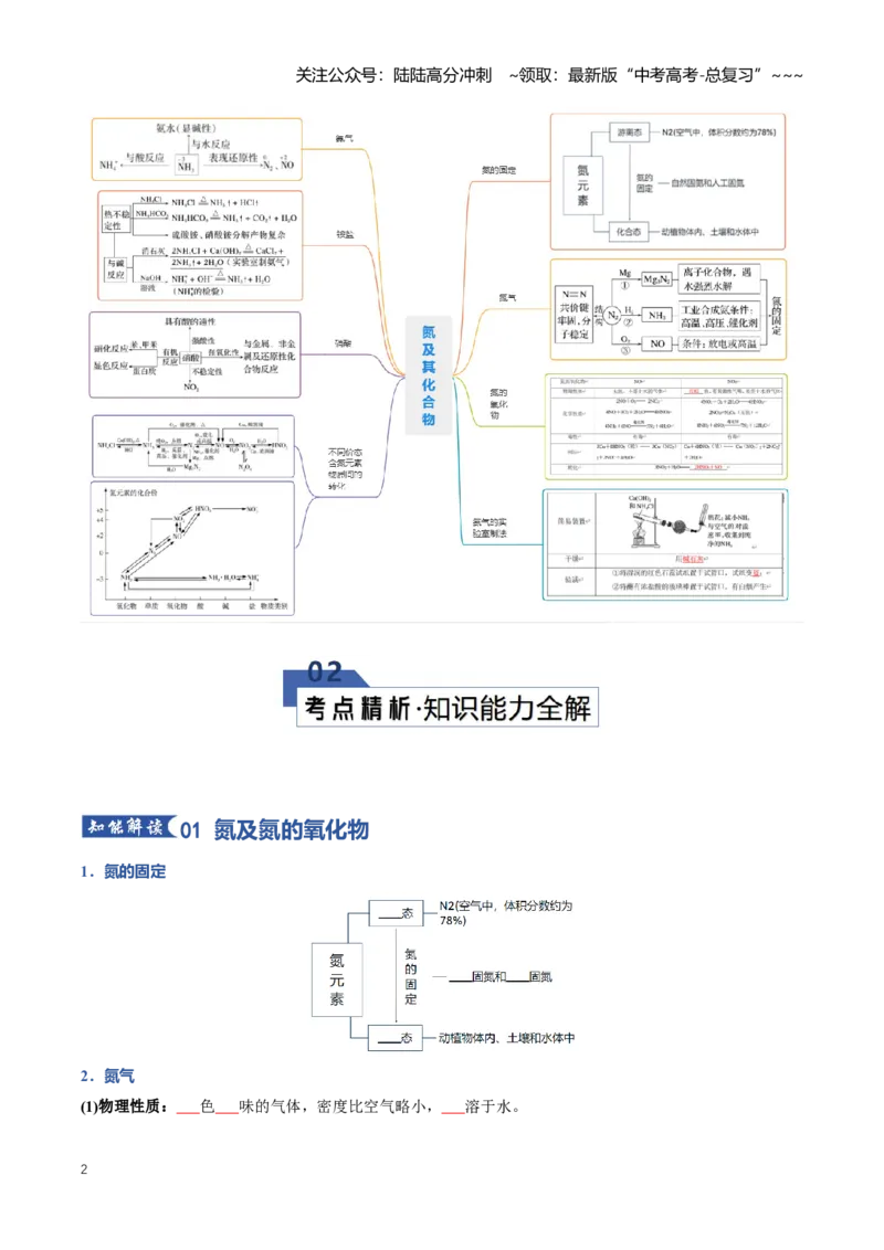 《专题03氮及其化合物（知识清单）（全国通用）（学生版）_05-化学-高考总复习_一轮复习_2026年-化学高考一轮复习_2026年高考化学一轮复习讲义+练习+课件（新教材新高考）-G55_2026版》第2页预览