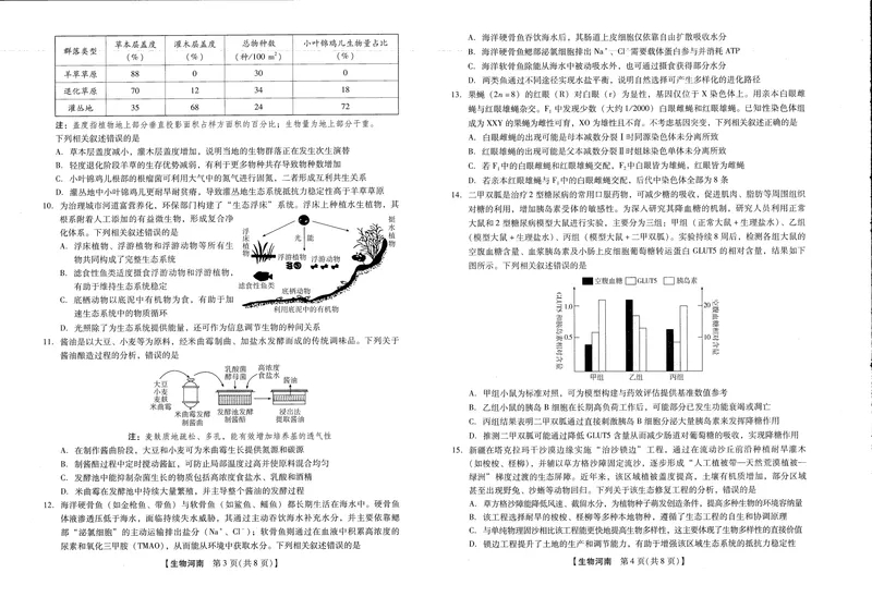 《2025-2026学年下学期2023级高三第1次考试生物试卷(新未来联考)_2024-2027高三(6-6月题库)(1)_2026年03月高三试卷_250309河南新未来2026届高三3月联考(全科)》第2页预览