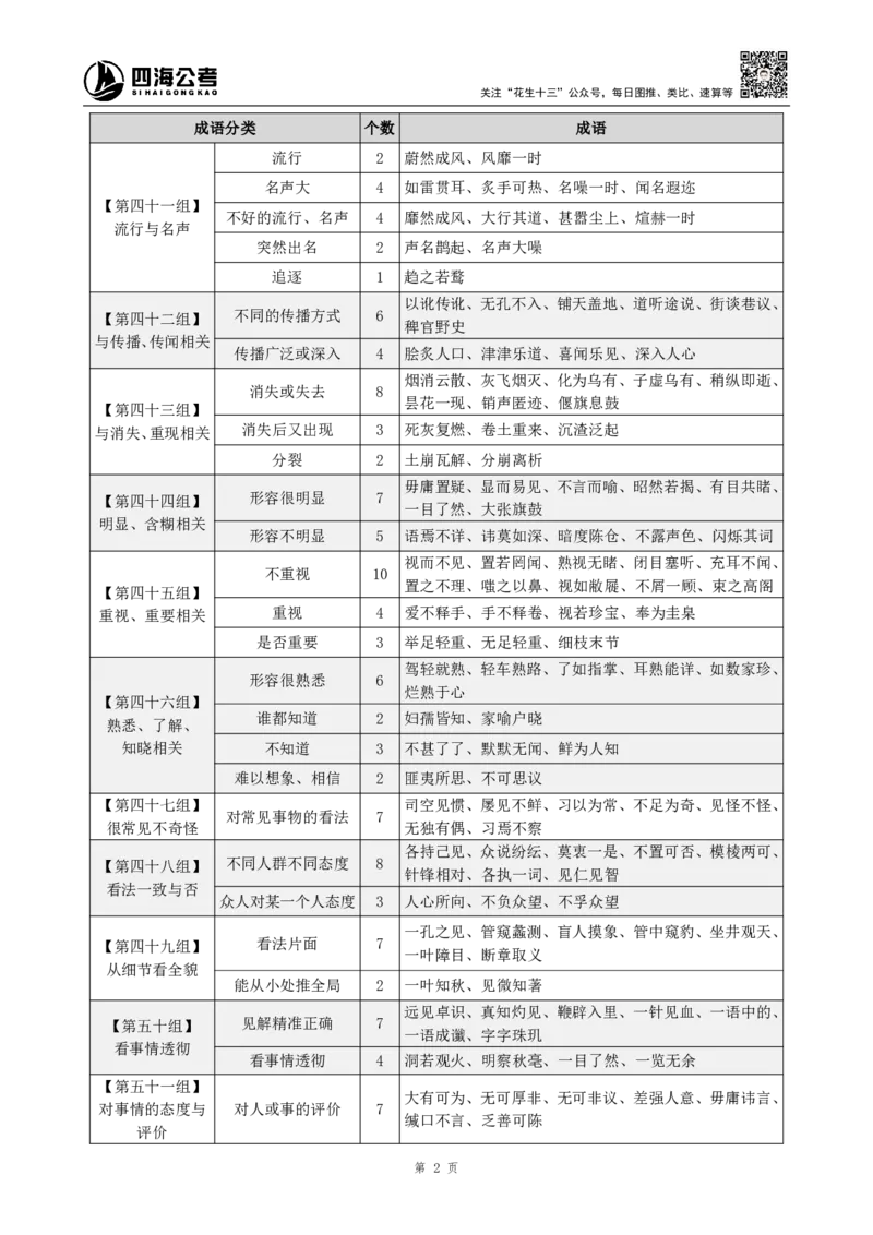 《高频成语+高频实词800词（下册）四海2025下半年_3539.2027北京定向选调_052027行测资料（名师笔记+技巧+必考点）_09言语理解与表达专项资料_花生十三700词_26最新800词》第4页预览