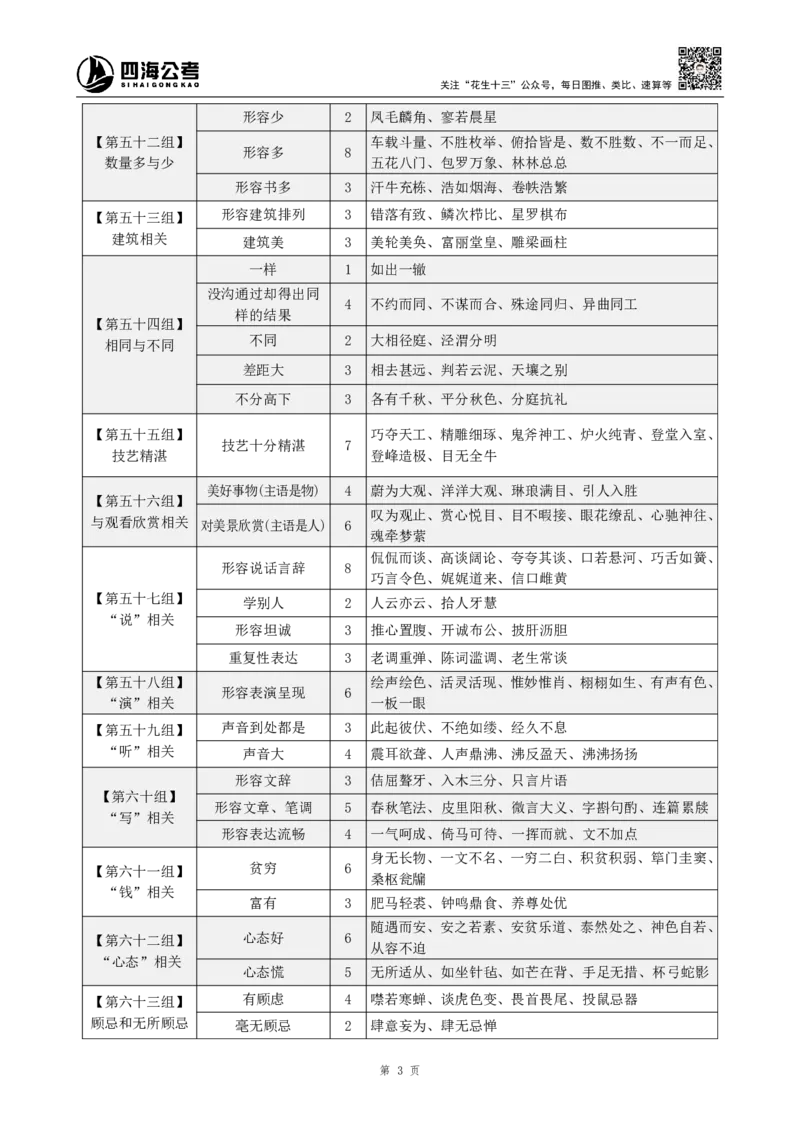 《高频成语+高频实词800词（下册）四海2025下半年_3539.2027北京定向选调_052027行测资料（名师笔记+技巧+必考点）_09言语理解与表达专项资料_花生十三700词_26最新800词》第5页预览