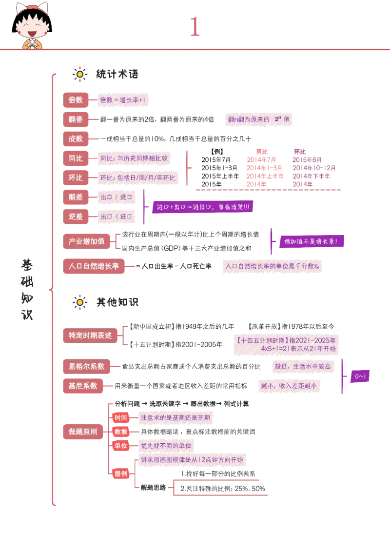 《花生资料分析笔记_3539.2027北京定向选调_052027行测资料（名师笔记+技巧+必考点）_03花生行测笔记Q版无水印》第3页预览