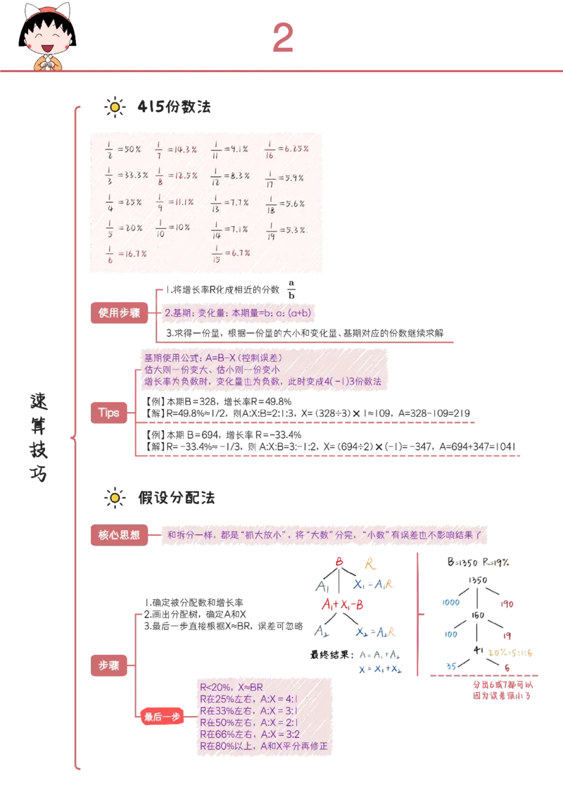 《花生资料分析笔记_3539.2027北京定向选调_052027行测资料（名师笔记+技巧+必考点）_03花生行测笔记Q版无水印》第6页预览