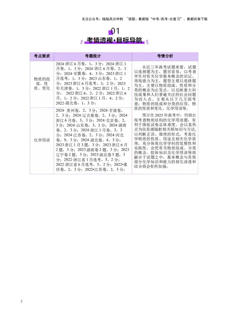《专题01物质的组成、分类、性质及变化（讲义）（学生版）_05-化学-高考总复习_二轮复习_2025年_2025年高考化学二轮复习课件+讲义+练习（新高考通用）》第2页预览