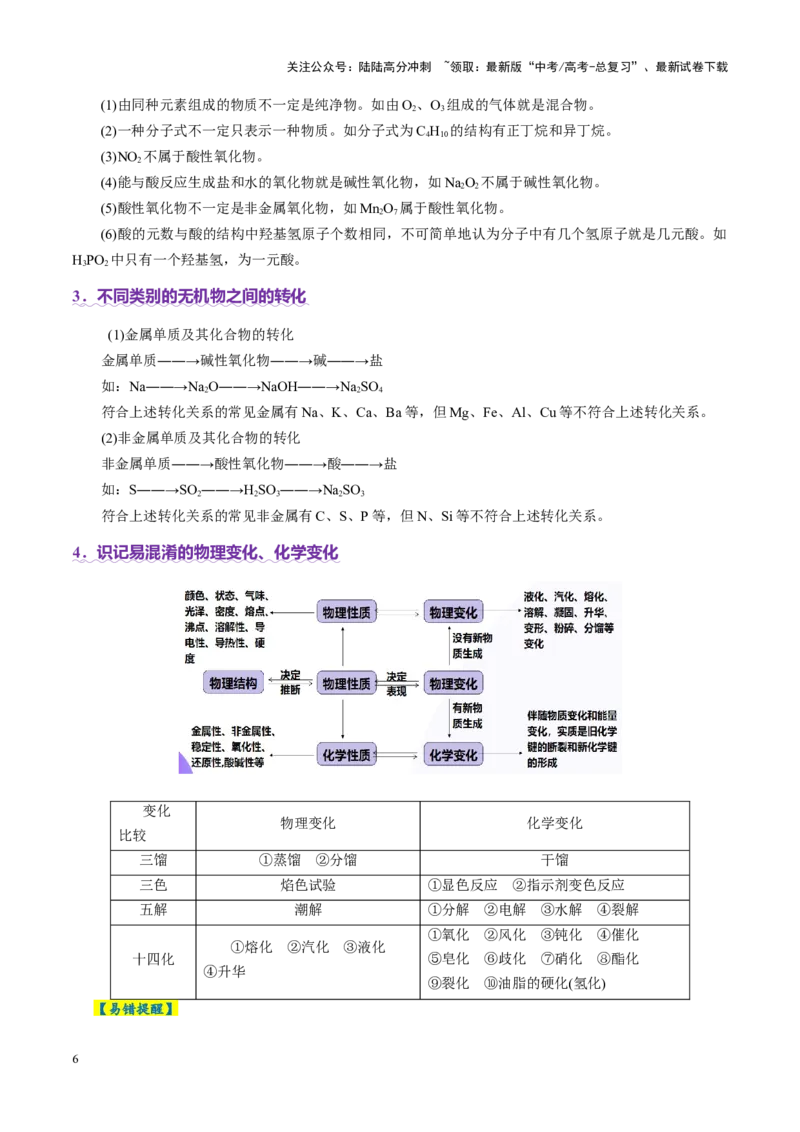 《专题01物质的组成、分类、性质及变化（讲义）（学生版）_05-化学-高考总复习_二轮复习_2025年_2025年高考化学二轮复习课件+讲义+练习（新高考通用）》第6页预览