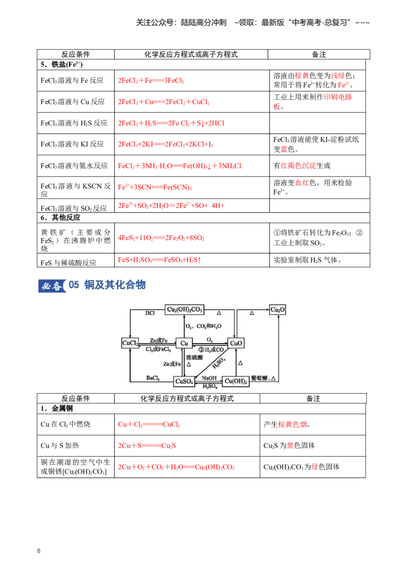 《专题01化学方程式汇总（知识清单）（全国通用）（教师版）_05-化学-高考总复习_一轮复习_2026年-化学高考一轮复习_2026年高考化学一轮复习讲义+练习+课件（新教材新高考）-G55_2026版》第8页预览