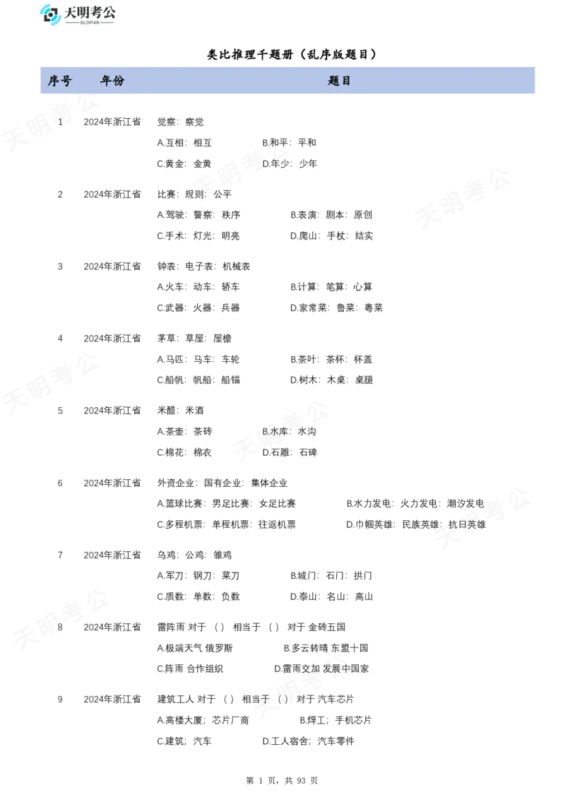 《类比推理乱序题目_3539.2027北京定向选调_062027行测刷题-各模块刷题合集pdf版_2027类比推理千题册_（乱序版）类比推理_类比推理2.0》第2页预览