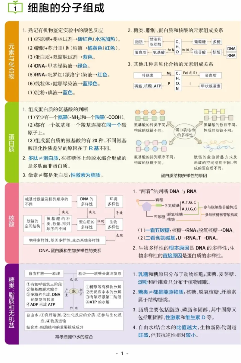 《生物考点常识汇总_3539.2027北京定向选调_052027行测资料（名师笔记+技巧+必考点）_00科学推理重要知识汇总》第1页预览