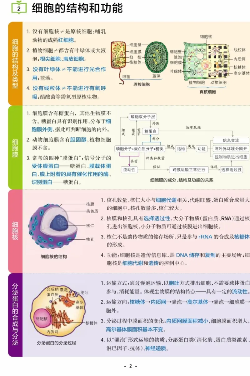 《生物考点常识汇总_3539.2027北京定向选调_052027行测资料（名师笔记+技巧+必考点）_00科学推理重要知识汇总》第2页预览