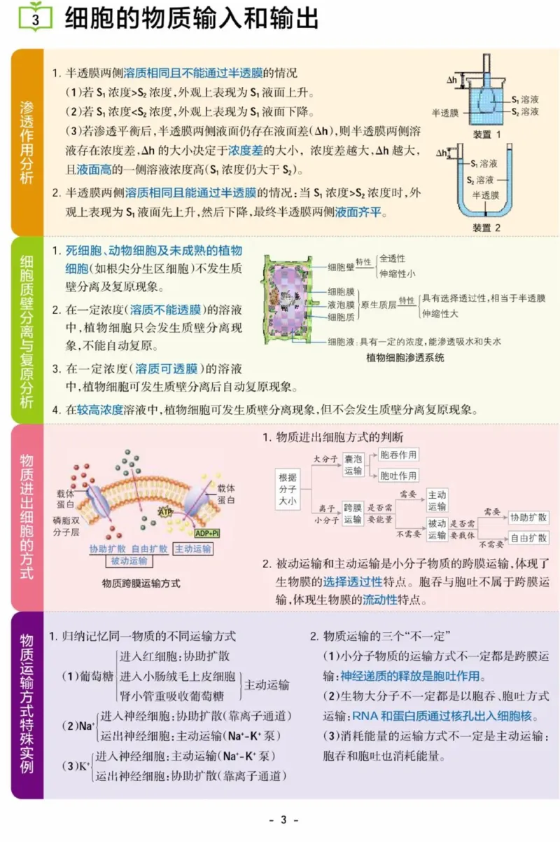 《生物考点常识汇总_3539.2027北京定向选调_052027行测资料（名师笔记+技巧+必考点）_00科学推理重要知识汇总》第3页预览