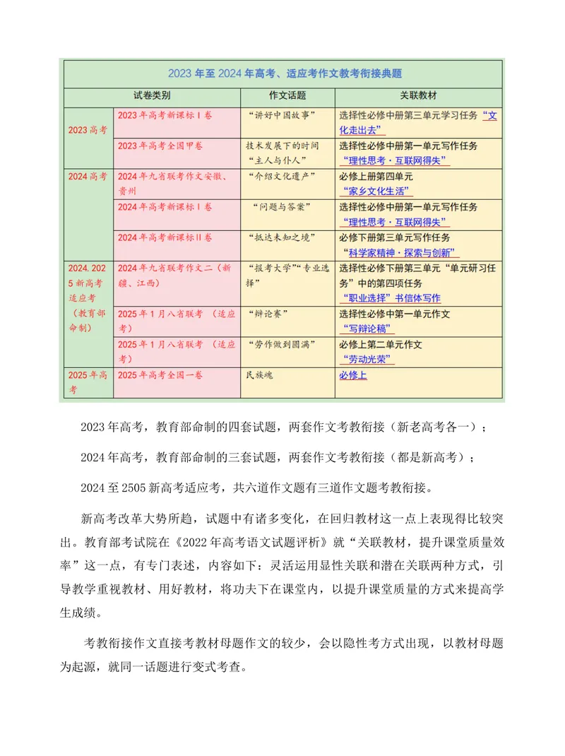《2026届高考写作指导：教材单元作文母题值得高度重视_专项复习_2026年-语文专项复习_272026年高考语文写作技巧实战分析与素材运用（全国通用）》第3页预览