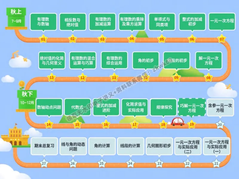 《12.课堂笔记主讲课中笔记_2025初一网课_25初一数学_25初一赵岩数学（作业帮）_秋季下-秋季班A+_课堂笔记》第2页预览