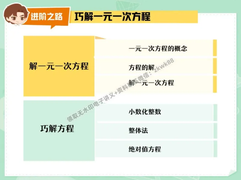 《12.课堂笔记主讲课中笔记_2025初一网课_25初一数学_25初一赵岩数学（作业帮）_秋季下-秋季班A+_课堂笔记》第5页预览