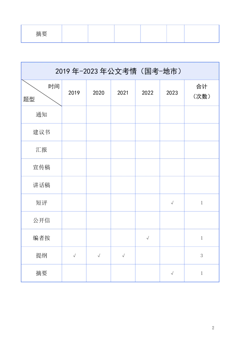 《申论—应用文_3539.2027北京定向选调_072027申论资料（三色笔记+万能模版+高分指南)_9、申论各题型进阶指南》第4页预览