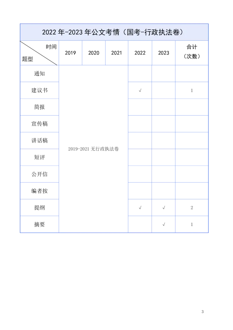 《申论—应用文_3539.2027北京定向选调_072027申论资料（三色笔记+万能模版+高分指南)_9、申论各题型进阶指南》第5页预览