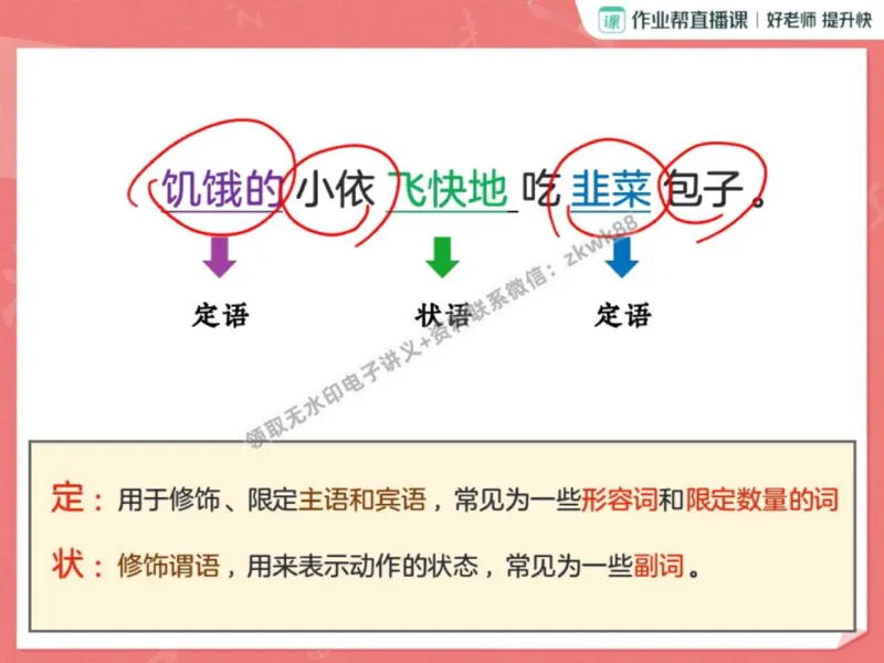 《15.课堂笔记主讲课中笔记_2025初一网课_25初一语文_25初一董俣语文（作业帮）_秋季下-秋季班A+_课堂笔记》第5页预览