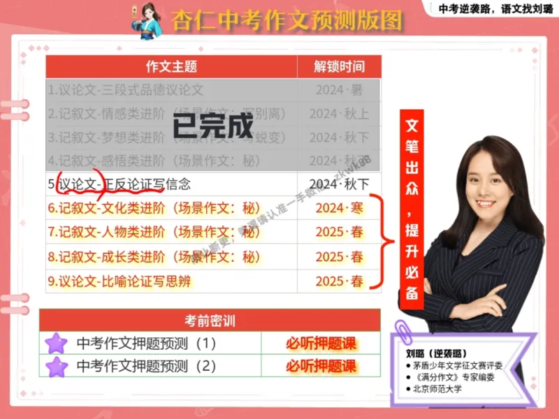 《15.课堂笔记主讲课中笔记_2025初三网课_25初三语文_1.2.2024秋上.A+班初三语文培训班（刘璐）_秋季下-秋季班A+_课堂笔记》第3页预览