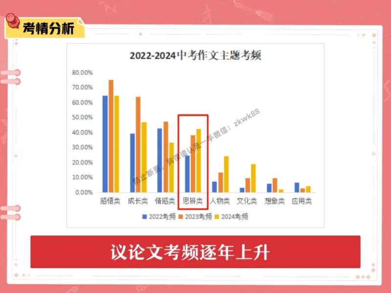 《15.课堂笔记主讲课中笔记_2025初三网课_25初三语文_1.2.2024秋上.A+班初三语文培训班（刘璐）_秋季下-秋季班A+_课堂笔记》第4页预览