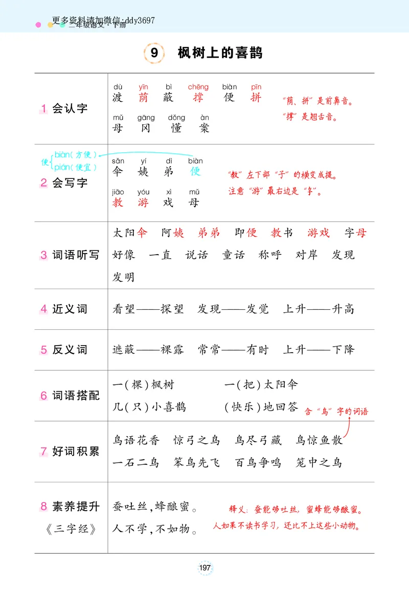 《1.10状元语文笔记背记清单_小学1-6年级全科全套_1-6年级全科下册_二年级_二年级下语文_语文二下每课考点归纳》第10页预览