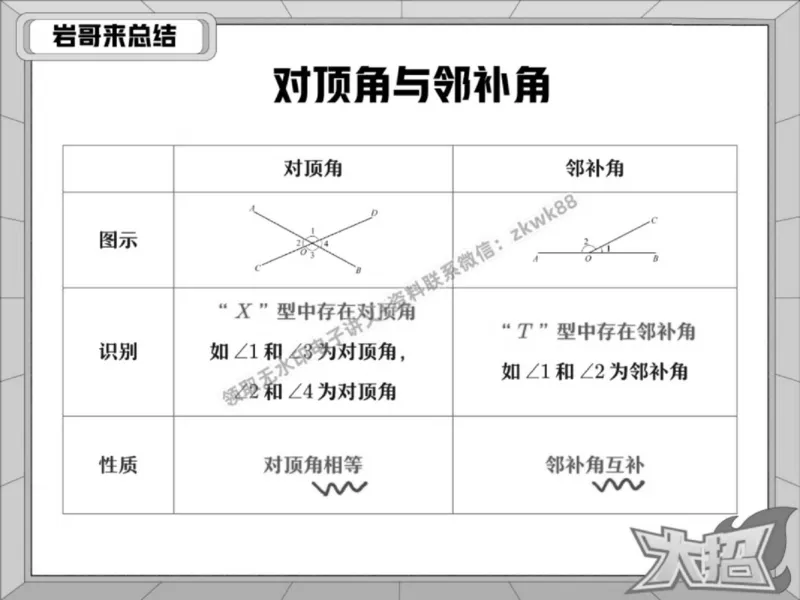 《16.课堂笔记主讲课中笔记_2025初一网课_25初一数学_25初一赵岩数学（作业帮）_春季上-寒假班A+_课堂笔记》第3页预览