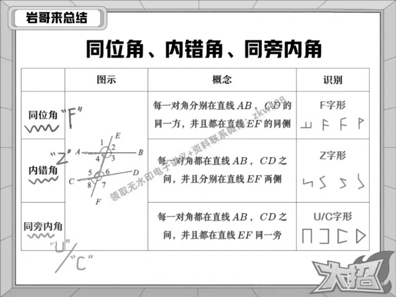 《16.课堂笔记主讲课中笔记_2025初一网课_25初一数学_25初一赵岩数学（作业帮）_春季上-寒假班A+_课堂笔记》第4页预览