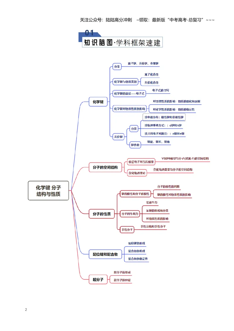 《专题03化学键分子结构与性质（知识清单）（全国通用）（原卷版）_05-化学-高考总复习_一轮复习_2026年-化学高考一轮复习_2026年高考化学一轮复习讲义+练习+课件（新教材新高考）-G55》第2页预览