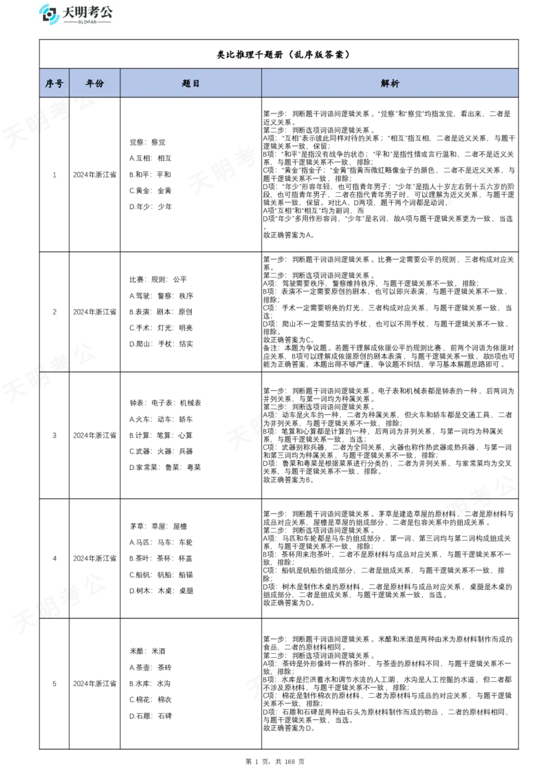 《类比推理乱序答案_3539.2027北京定向选调_062027行测刷题-各模块刷题合集pdf版_2027类比推理千题册_（乱序版）类比推理_类比推理2.0》第2页预览