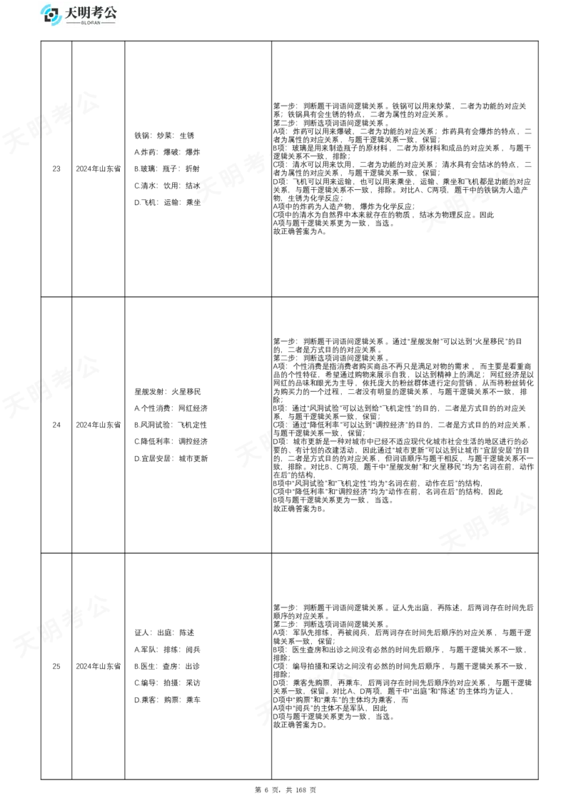 《类比推理乱序答案_3539.2027北京定向选调_062027行测刷题-各模块刷题合集pdf版_2027类比推理千题册_（乱序版）类比推理_类比推理2.0》第7页预览