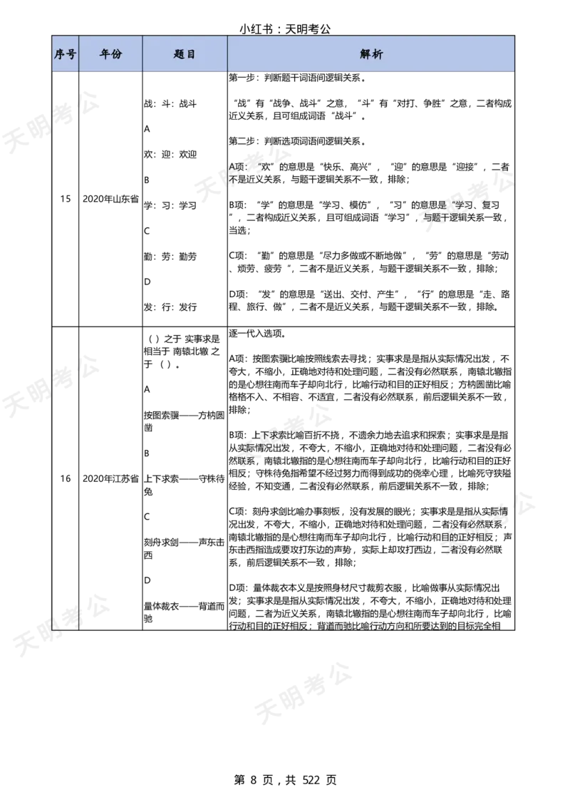 《类比推理答案版（天明）_3539.2027北京定向选调_062027行测刷题-各模块刷题合集pdf版_2027类比推理千题册_（顺序版）类比推理_类比推理1.0》第10页预览