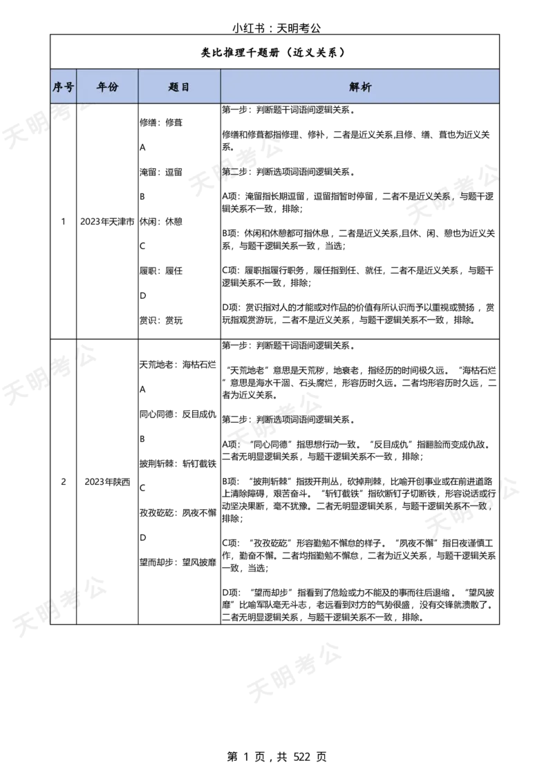 《类比推理答案版（天明）_3539.2027北京定向选调_062027行测刷题-各模块刷题合集pdf版_2027类比推理千题册_（顺序版）类比推理_类比推理1.0》第3页预览