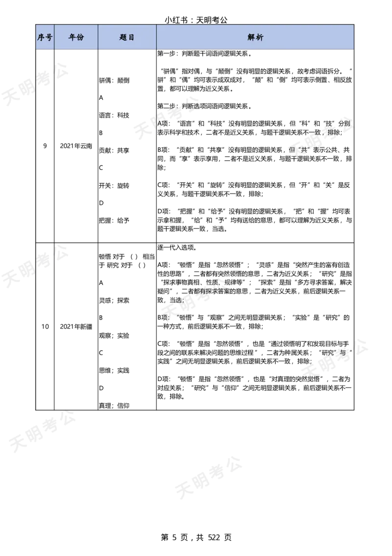 《类比推理答案版（天明）_3539.2027北京定向选调_062027行测刷题-各模块刷题合集pdf版_2027类比推理千题册_（顺序版）类比推理_类比推理1.0》第7页预览