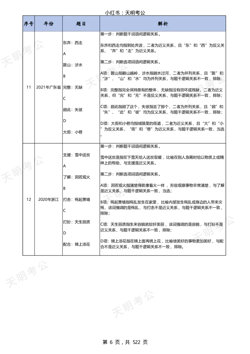 《类比推理答案版（天明）_3539.2027北京定向选调_062027行测刷题-各模块刷题合集pdf版_2027类比推理千题册_（顺序版）类比推理_类比推理1.0》第8页预览