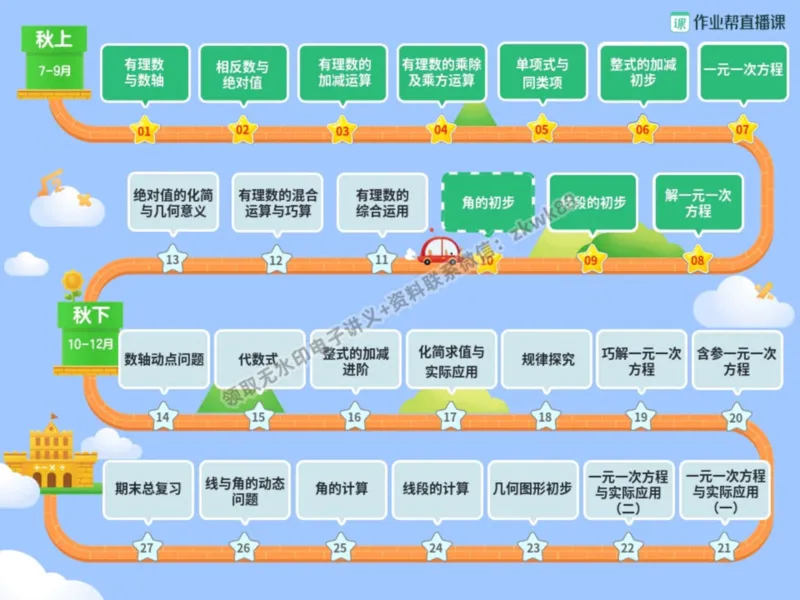 《19.课堂笔记主讲课中笔记_2025初一网课_25初一数学_25初一赵岩数学（作业帮）_暑期班A+班_课堂笔记》第4页预览