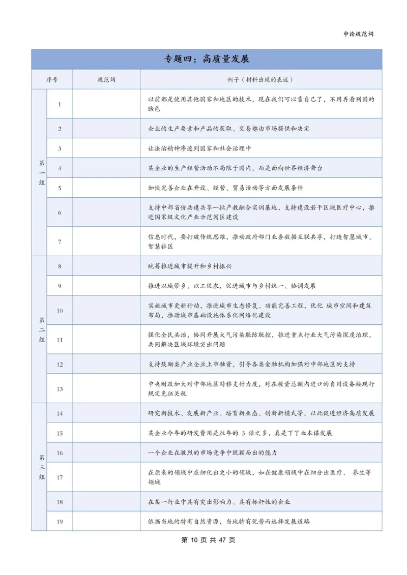《袁东丨26申论规范词默写表（默写版）共21个专题840词_3539.2027北京定向选调_072027申论资料（三色笔记+万能模版+高分指南)_5、2026袁东申论规范词默写》第10页预览