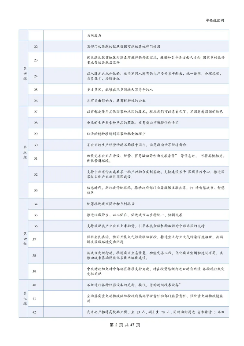 《袁东丨26申论规范词默写表（默写版）共21个专题840词_3539.2027北京定向选调_072027申论资料（三色笔记+万能模版+高分指南)_5、2026袁东申论规范词默写》第2页预览