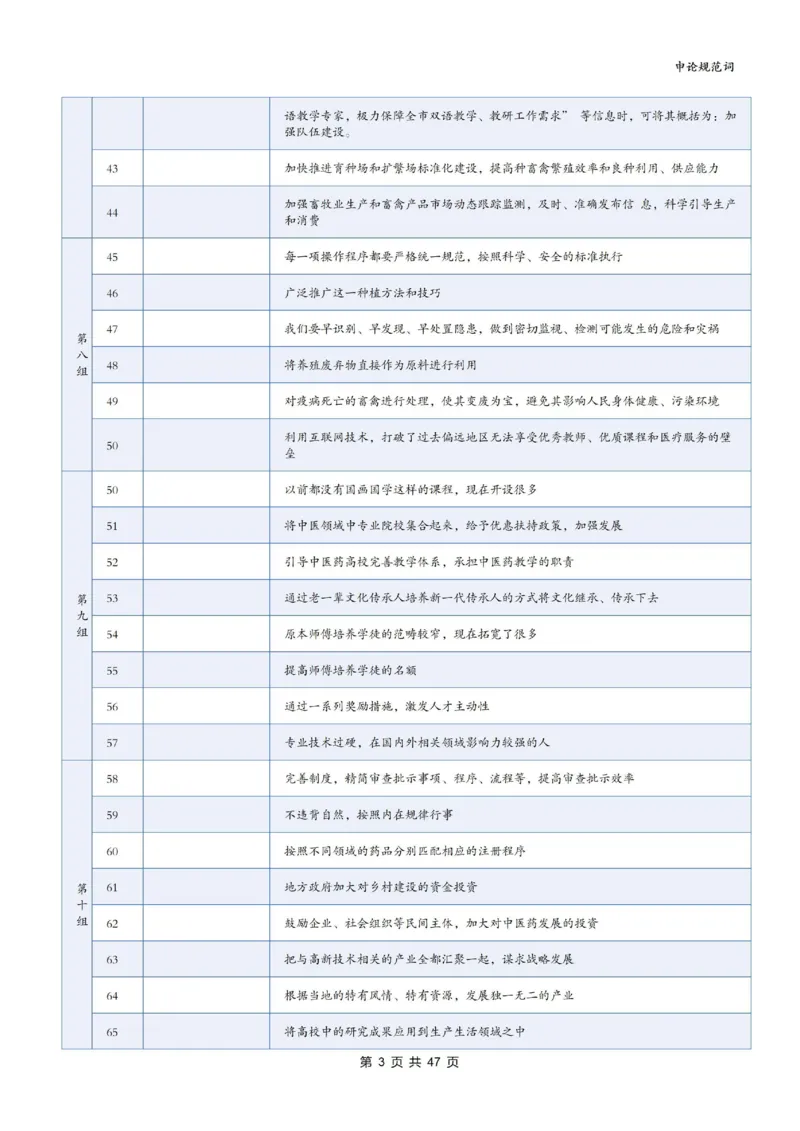 《袁东丨26申论规范词默写表（默写版）共21个专题840词_3539.2027北京定向选调_072027申论资料（三色笔记+万能模版+高分指南)_5、2026袁东申论规范词默写》第3页预览