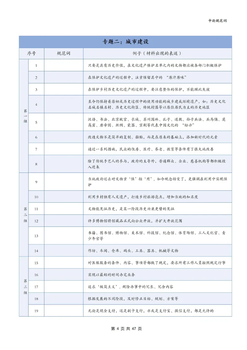 《袁东丨26申论规范词默写表（默写版）共21个专题840词_3539.2027北京定向选调_072027申论资料（三色笔记+万能模版+高分指南)_5、2026袁东申论规范词默写》第4页预览