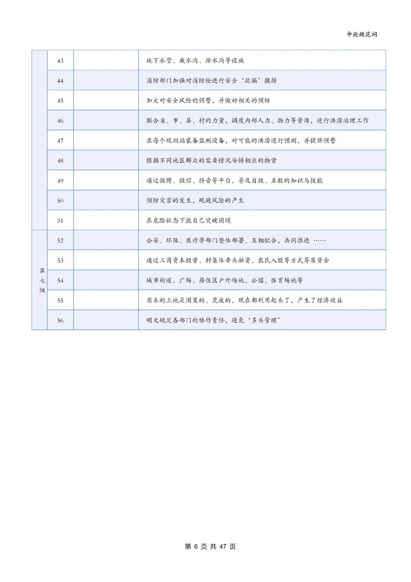 《袁东丨26申论规范词默写表（默写版）共21个专题840词_3539.2027北京定向选调_072027申论资料（三色笔记+万能模版+高分指南)_5、2026袁东申论规范词默写》第6页预览