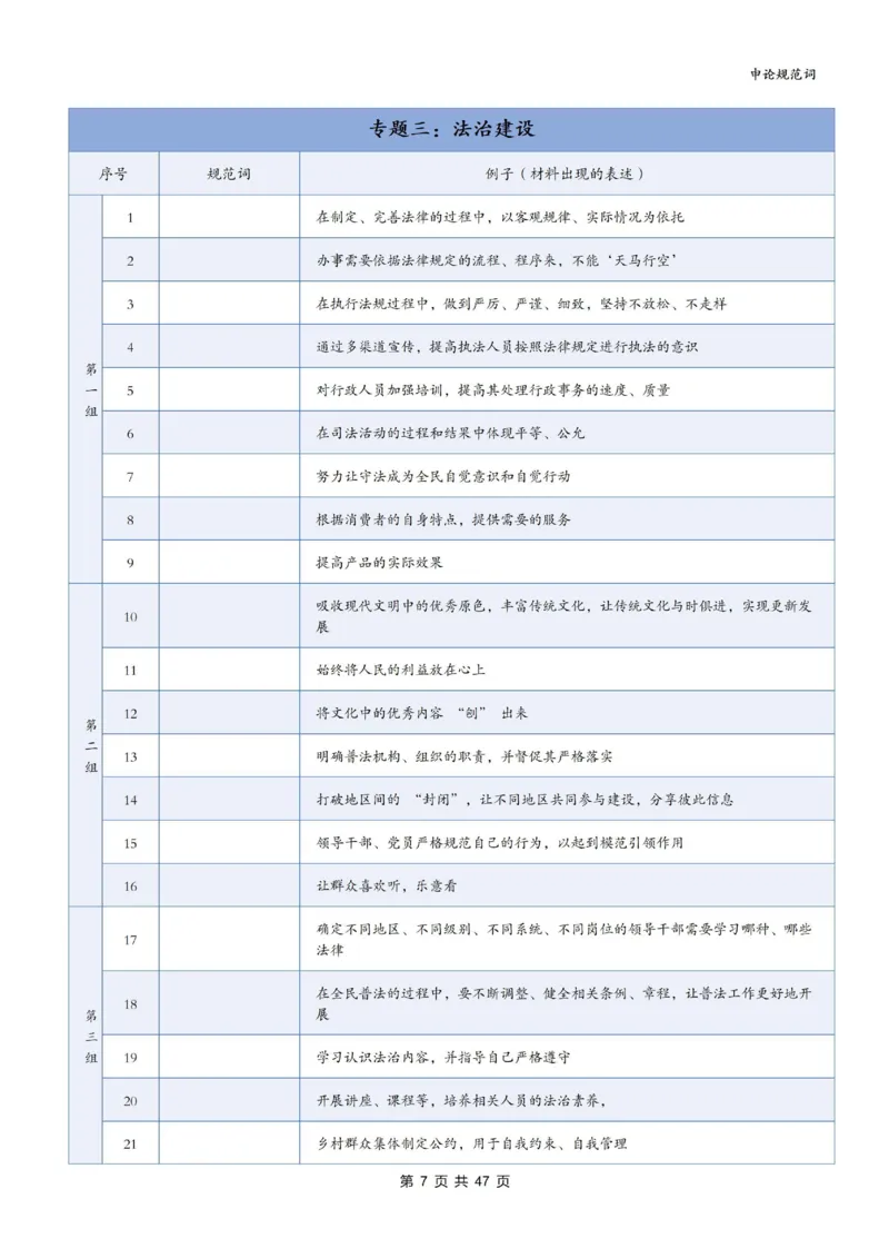《袁东丨26申论规范词默写表（默写版）共21个专题840词_3539.2027北京定向选调_072027申论资料（三色笔记+万能模版+高分指南)_5、2026袁东申论规范词默写》第7页预览
