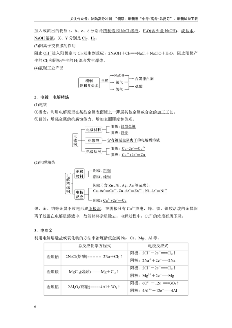 《2024年高考化学一轮复习（新高考版）第7章第42讲　电解池　金属的腐蚀与防护_05-化学-高考总复习_一轮复习_2024年_2024高考化学大一轮复习课件讲义新人教版知识总结_教师版》第6页预览