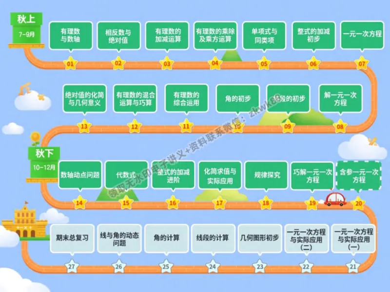 《14.课堂笔记主讲课中笔记_2025初一网课_25初一数学_25初一赵岩数学（作业帮）_秋季下-秋季班A+_课堂笔记》第2页预览