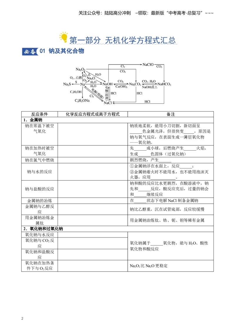 《专题01化学方程式汇总（知识清单）（全国通用）（学生版）_05-化学-高考总复习_一轮复习_2026年-化学高考一轮复习_2026年高考化学一轮复习讲义+练习+课件（新教材新高考）-G55_2026版》第2页预览