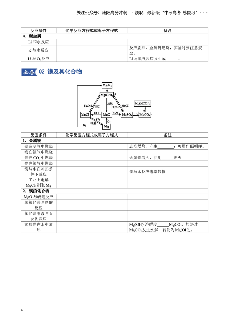 《专题01化学方程式汇总（知识清单）（全国通用）（学生版）_05-化学-高考总复习_一轮复习_2026年-化学高考一轮复习_2026年高考化学一轮复习讲义+练习+课件（新教材新高考）-G55_2026版》第4页预览