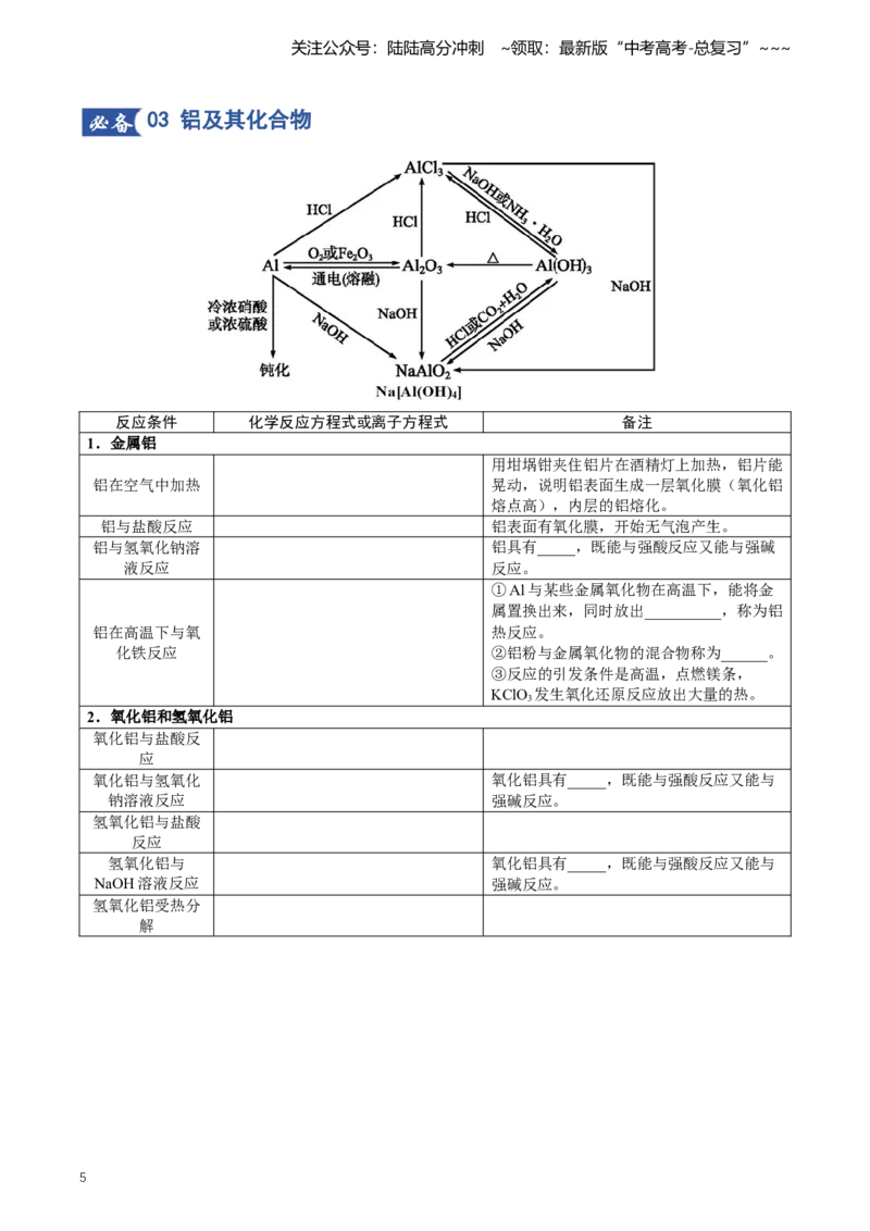 《专题01化学方程式汇总（知识清单）（全国通用）（学生版）_05-化学-高考总复习_一轮复习_2026年-化学高考一轮复习_2026年高考化学一轮复习讲义+练习+课件（新教材新高考）-G55_2026版》第5页预览