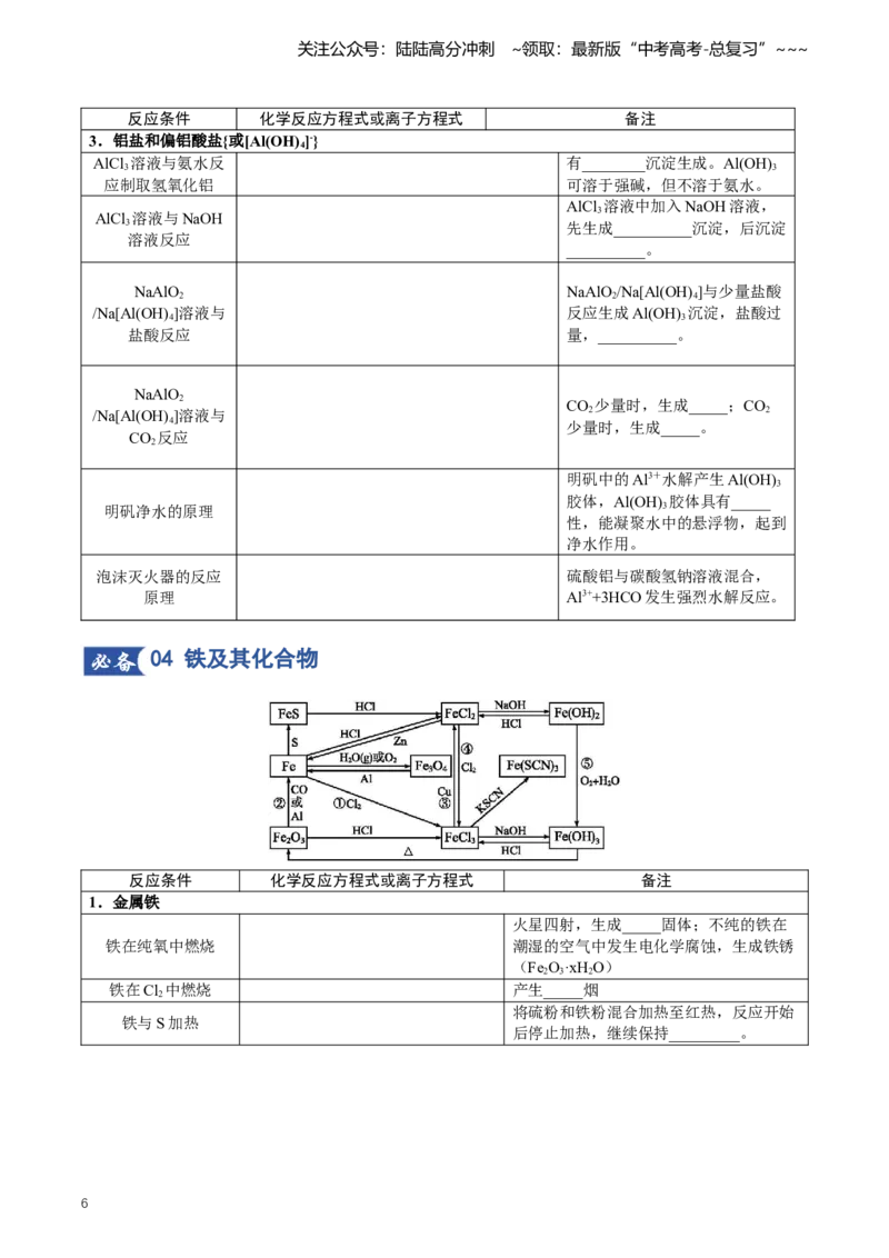 《专题01化学方程式汇总（知识清单）（全国通用）（学生版）_05-化学-高考总复习_一轮复习_2026年-化学高考一轮复习_2026年高考化学一轮复习讲义+练习+课件（新教材新高考）-G55_2026版》第6页预览